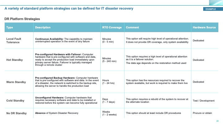 Corporate Management Programs Workshop: A Business Continuity & Disaster Recovery Strategy Framework_ppt_presentations