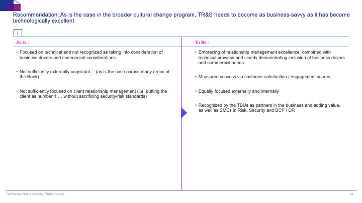 Technology Risk & Security (TR&S) Review: A Strategic Framework for IT Risk Management_ppt_presentation