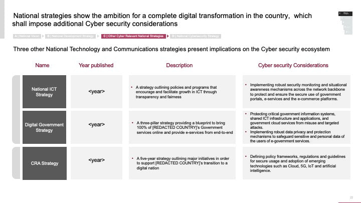 ECOSYSTEM_ASSESSMENT_REPORT & NATIONAL_CYBERSECURITY_ REVIEW_ppt_presentations