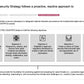 ECOSYSTEM_ASSESSMENT_REPORT & NATIONAL_CYBERSECURITY_ REVIEW_ppt_presentations