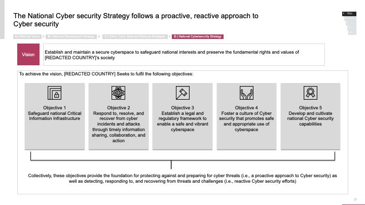 ECOSYSTEM_ASSESSMENT_REPORT & NATIONAL_CYBERSECURITY_ REVIEW_ppt_presentations