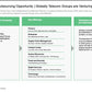 BPO STRATEGY AND DESIGN_ppt_presentations
