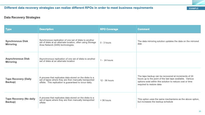 Corporate Management Programs Workshop: A Business Continuity & Disaster Recovery Strategy Framework_ppt_presentations
