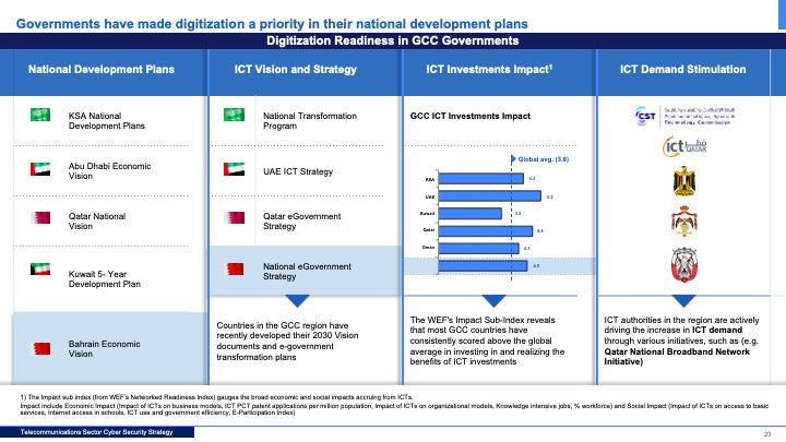 Telecommunications Sector Cybersecurity Strategy: A Comprehensive Framework for National Cyber Resilience_ppt_presentations