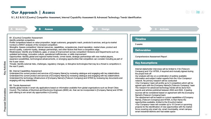 SMART CITY GO-TO-MARKET (GTM) STRATEGY