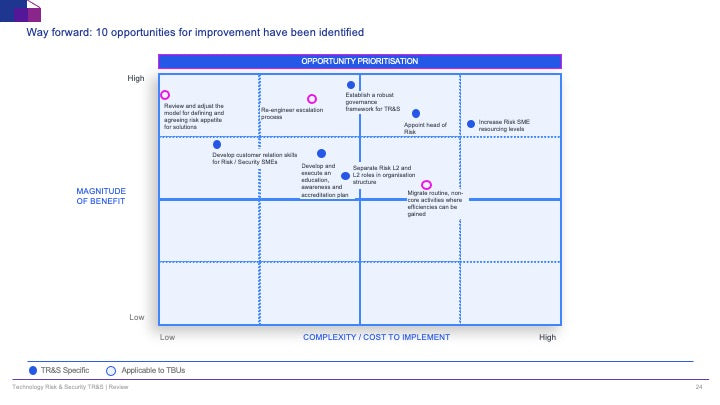 Technology Risk & Security (TR&S) Review: A Strategic Framework for IT Risk Management_ppt_presentation