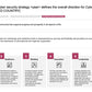 ECOSYSTEM_ASSESSMENT_REPORT & NATIONAL_CYBERSECURITY_ REVIEW_ppt_presentations