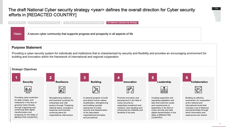 ECOSYSTEM_ASSESSMENT_REPORT & NATIONAL_CYBERSECURITY_ REVIEW_ppt_presentations
