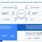 Telecommunications Sector Cybersecurity Strategy: A Comprehensive Framework for National Cyber Resilience_ppt_presentations