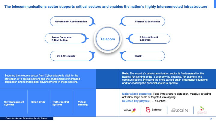 Telecommunications Sector Cybersecurity Strategy: A Comprehensive Framework for National Cyber Resilience_ppt_presentations
