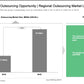 BPO STRATEGY AND DESIGN_ppt_presentations