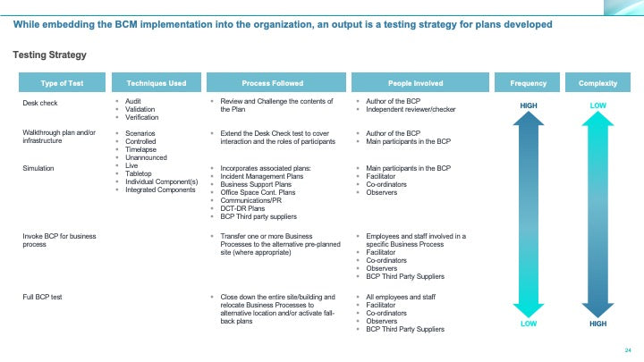 Corporate Management Programs Workshop: A Business Continuity & Disaster Recovery Strategy Framework_ppt_presentations