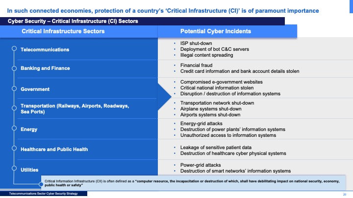 Telecommunications Sector Cybersecurity Strategy: A Comprehensive Framework for National Cyber Resilience_ppt_presentations