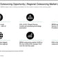 BPO STRATEGY AND DESIGN_ppt_presentations