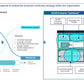 Corporate Management Programs Workshop: A Business Continuity & Disaster Recovery Strategy Framework_ppt_presentations
