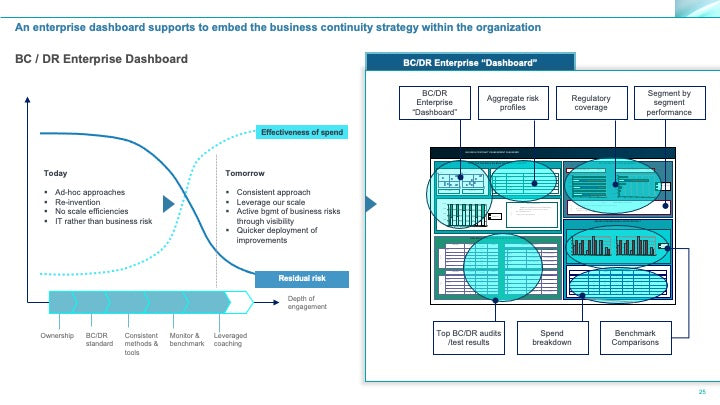 Corporate Management Programs Workshop: A Business Continuity & Disaster Recovery Strategy Framework_ppt_presentations