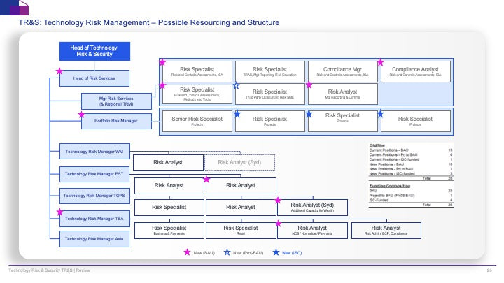 Technology Risk & Security (TR&S) Review: A Strategic Framework for IT Risk Management_ppt_presentation