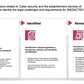 ECOSYSTEM_ASSESSMENT_REPORT & NATIONAL_CYBERSECURITY_ REVIEW_ppt_presentations