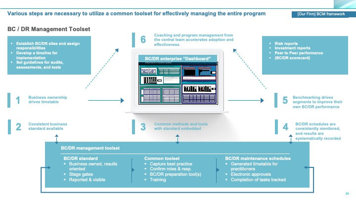 Corporate Management Programs Workshop: A Business Continuity & Disaster Recovery Strategy Framework_ppt_presentations
