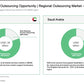 BPO STRATEGY AND DESIGN_ppt_presentations