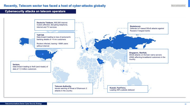 Telecommunications Sector Cybersecurity Strategy: A Comprehensive Framework for National Cyber Resilience_ppt_presentations