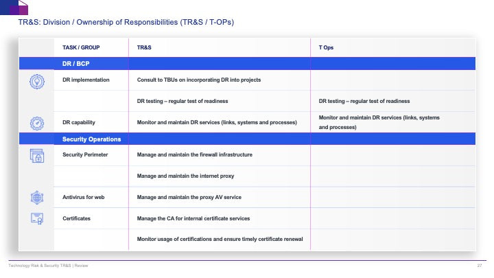 Technology Risk & Security (TR&S) Review: A Strategic Framework for IT Risk Management_ppt_presentation