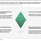 BPO STRATEGY AND DESIGN_ppt_presentations