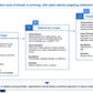 Telecommunications Sector Cybersecurity Strategy: A Comprehensive Framework for National Cyber Resilience_ppt_presentations