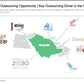 BPO STRATEGY AND DESIGN_ppt_presentations