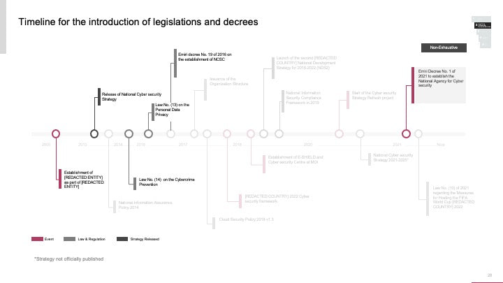 ECOSYSTEM_ASSESSMENT_REPORT & NATIONAL_CYBERSECURITY_ REVIEW_ppt_presentations