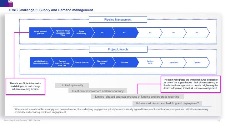 Technology Risk & Security (TR&S) Review: A Strategic Framework for IT Risk Management_ppt_presentation