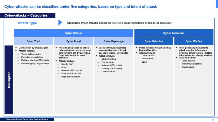 Telecommunications Sector Cybersecurity Strategy: A Comprehensive Framework for National Cyber Resilience_ppt_presentations