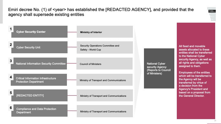 ECOSYSTEM_ASSESSMENT_REPORT & NATIONAL_CYBERSECURITY_ REVIEW_ppt_presentations