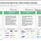 BPO STRATEGY AND DESIGN_ppt_presentations