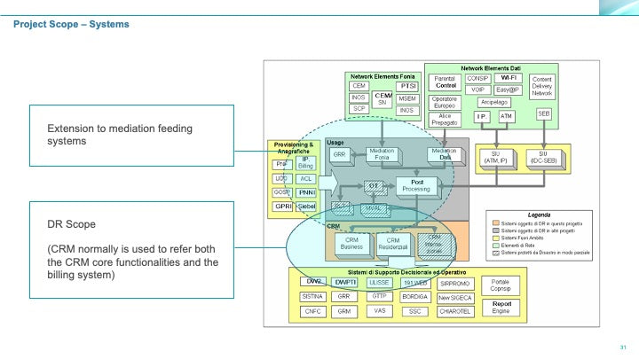 Corporate Management Programs Workshop: A Business Continuity & Disaster Recovery Strategy Framework_ppt_presentations