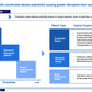 Telecommunications Sector Cybersecurity Strategy: A Comprehensive Framework for National Cyber Resilience_ppt_presentations