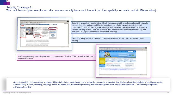 Technology Risk & Security (TR&S) Review: A Strategic Framework for IT Risk Management_ppt_presentation