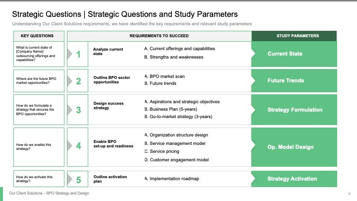 BPO STRATEGY AND DESIGN_ppt_presentations