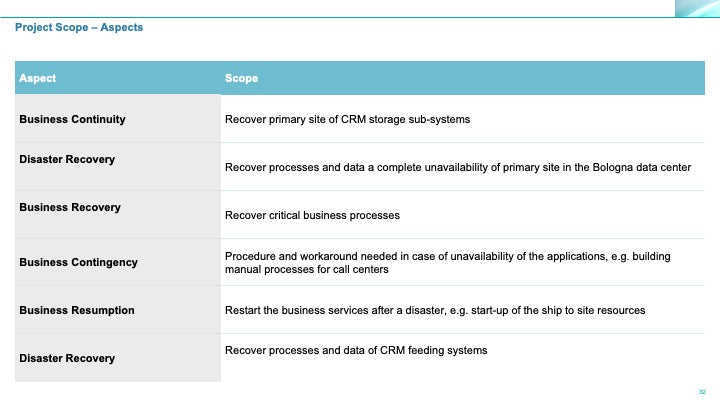 Corporate Management Programs Workshop: A Business Continuity & Disaster Recovery Strategy Framework_ppt_presentations