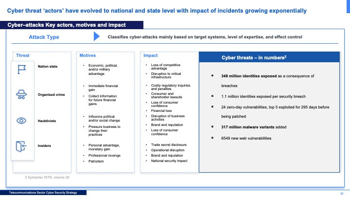 Telecommunications Sector Cybersecurity Strategy: A Comprehensive Framework for National Cyber Resilience_ppt_presentations