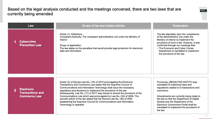 ECOSYSTEM_ASSESSMENT_REPORT & NATIONAL_CYBERSECURITY_ REVIEW_ppt_presentations