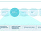 Corporate Management Programs Workshop: A Business Continuity & Disaster Recovery Strategy Framework_ppt_presentations