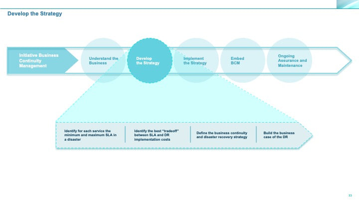 Corporate Management Programs Workshop: A Business Continuity & Disaster Recovery Strategy Framework_ppt_presentations