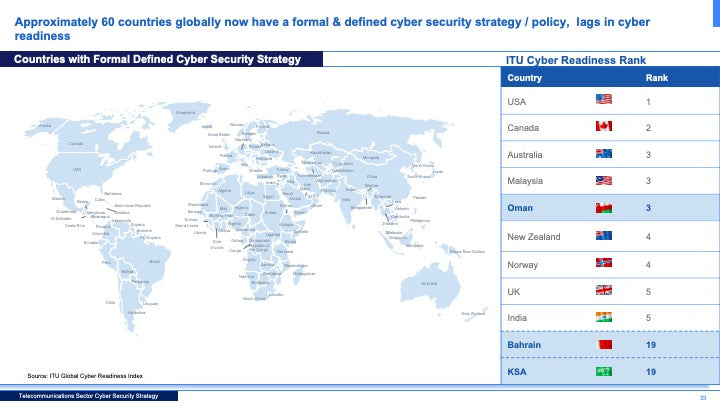 Telecommunications Sector Cybersecurity Strategy: A Comprehensive Framework for National Cyber Resilience_ppt_presentations