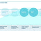 Corporate Management Programs Workshop: A Business Continuity & Disaster Recovery Strategy Framework_ppt_presentations