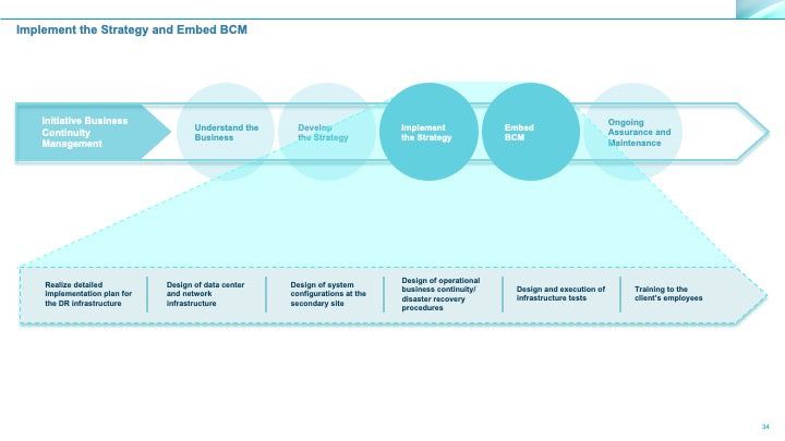 Corporate Management Programs Workshop: A Business Continuity & Disaster Recovery Strategy Framework_ppt_presentations