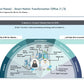 SMART CITY GO-TO-MARKET (GTM) STRATEGY