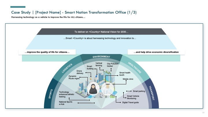 SMART CITY GO-TO-MARKET (GTM) STRATEGY