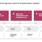 ECOSYSTEM_ASSESSMENT_REPORT & NATIONAL_CYBERSECURITY_ REVIEW_ppt_presentations