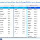 Telecommunications Sector Cybersecurity Strategy: A Comprehensive Framework for National Cyber Resilience_ppt_presentations